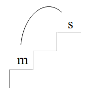 skip_staircase_so_mi