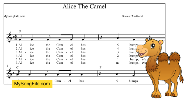 Alice The Camel