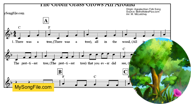 The Green Grass Grows All Around